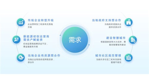 立方新能源助力“两轮换电”，，，，，，远离清静隐患